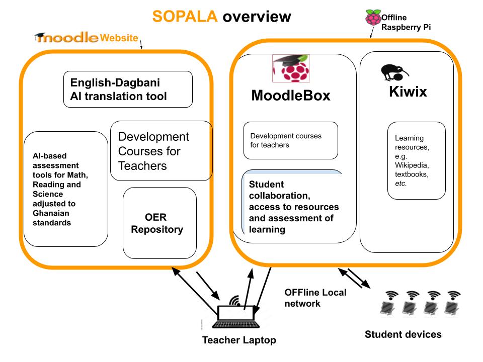 Sopala Graphic